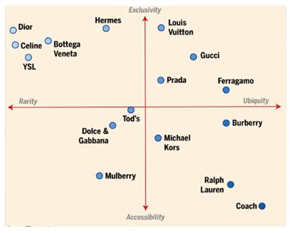 burberry career site|burberry position map.